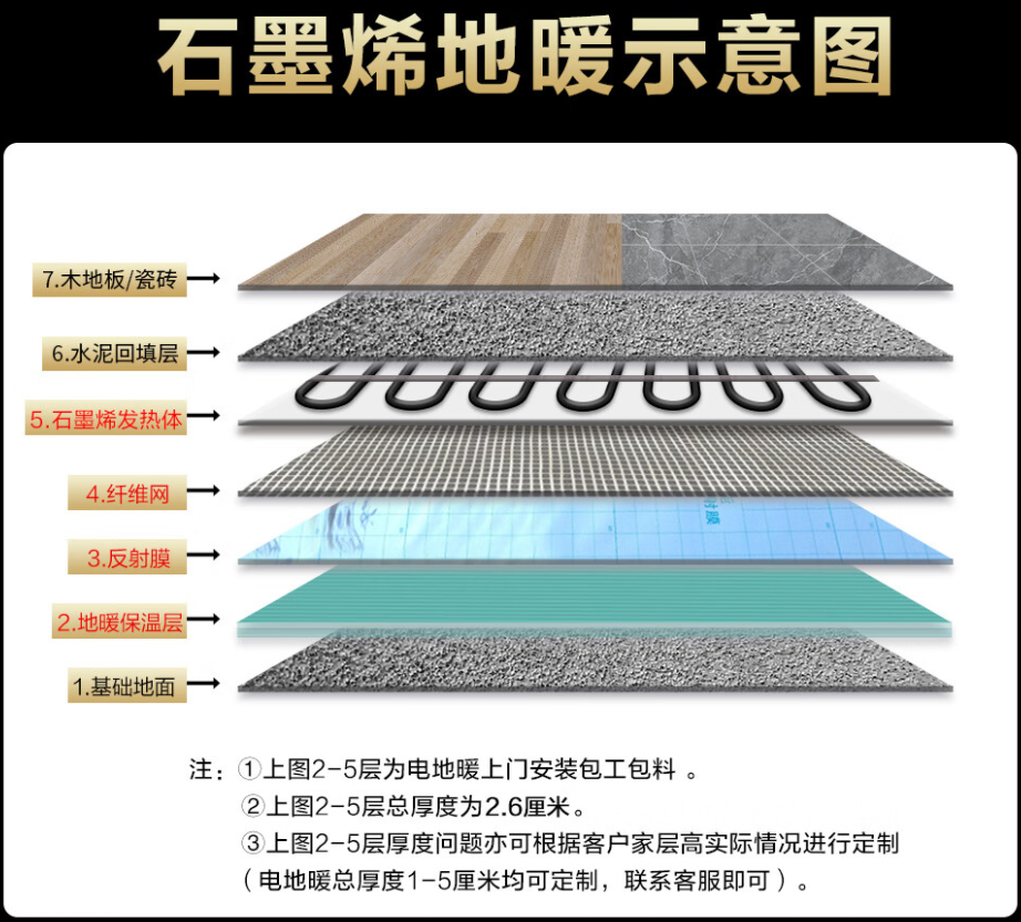 蓬溪县 石墨烯电地暖公司哪家好？施工质量核心标准